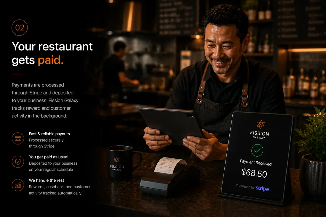 Payments processed through Stripe reach the business
