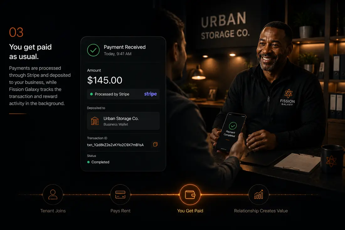 Payments processed through Stripe reach the business